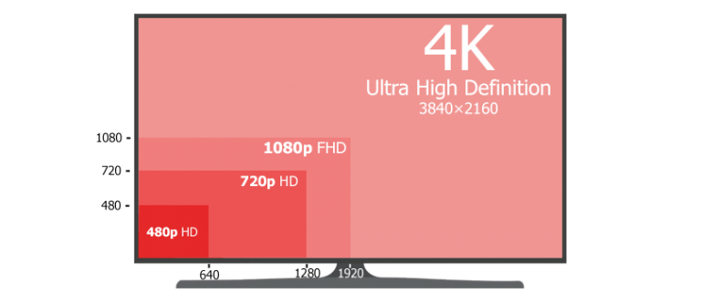 what is 4k resolution